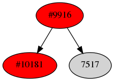 Dependency graph