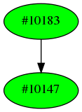 Dependency graph