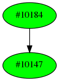 Dependency graph