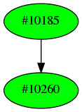 Dependency graph