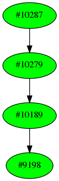 Dependency graph