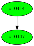 Dependency graph