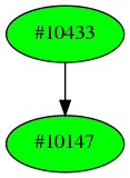 Dependency graph