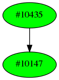 Dependency graph