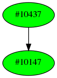 Dependency graph