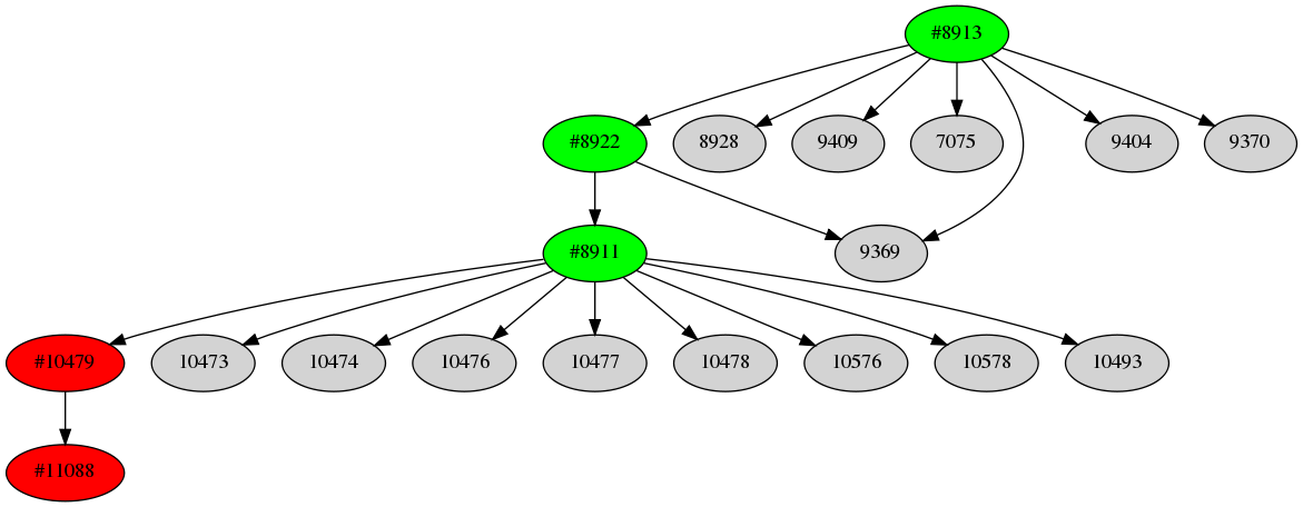 Dependency graph