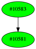 Dependency graph