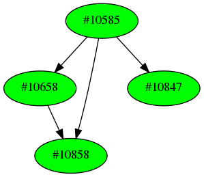 Dependency graph