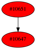 Dependency graph