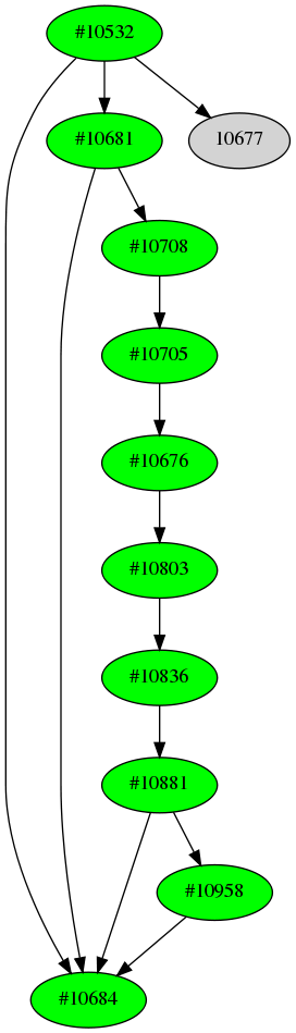 Dependency graph