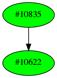 Dependency graph