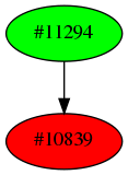 Dependency graph