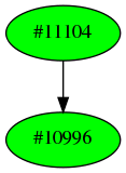 Dependency graph