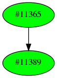 Dependency graph