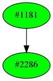 Dependency graph