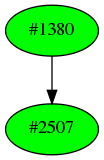 Dependency graph