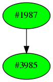 Dependency graph