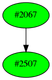 Dependency graph