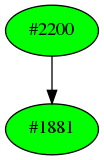 Dependency graph