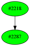 Dependency graph