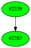 Dependency graph