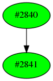 Dependency graph