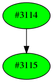 Dependency graph