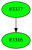 Dependency graph