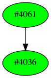 Dependency graph