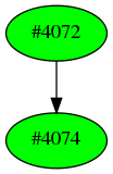 Dependency graph