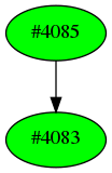 Dependency graph