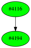 Dependency graph