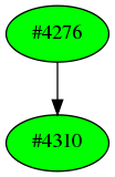 Dependency graph