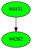 Dependency graph