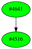 Dependency graph