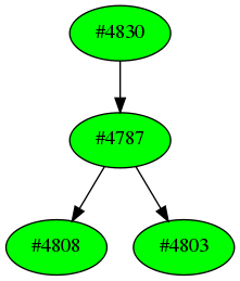 Dependency graph