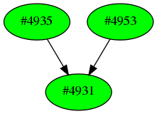 Dependency graph