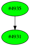 Dependency graph