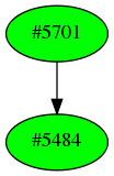 Dependency graph