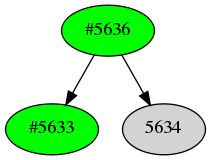 Dependency graph