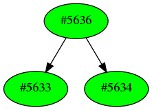 Dependency graph