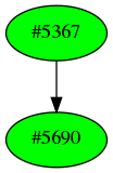 Dependency graph