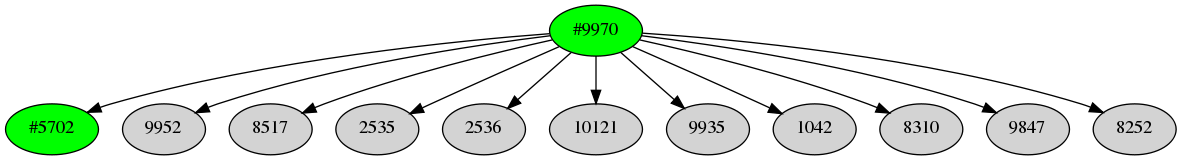 Dependency graph