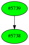 Dependency graph