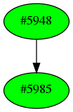 Dependency graph