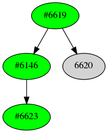 Dependency graph