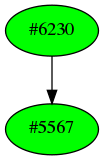 Dependency graph