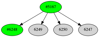 Dependency graph