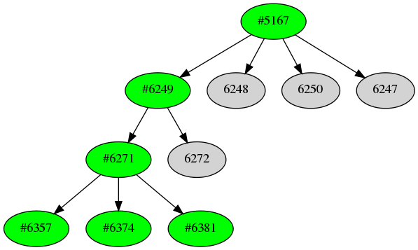 Dependency graph