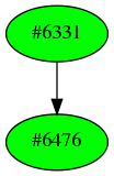 Dependency graph